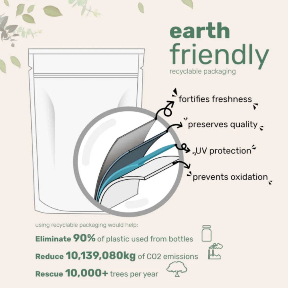 Earth-friendly recyclable packaging with features and environmental benefits on a light background.