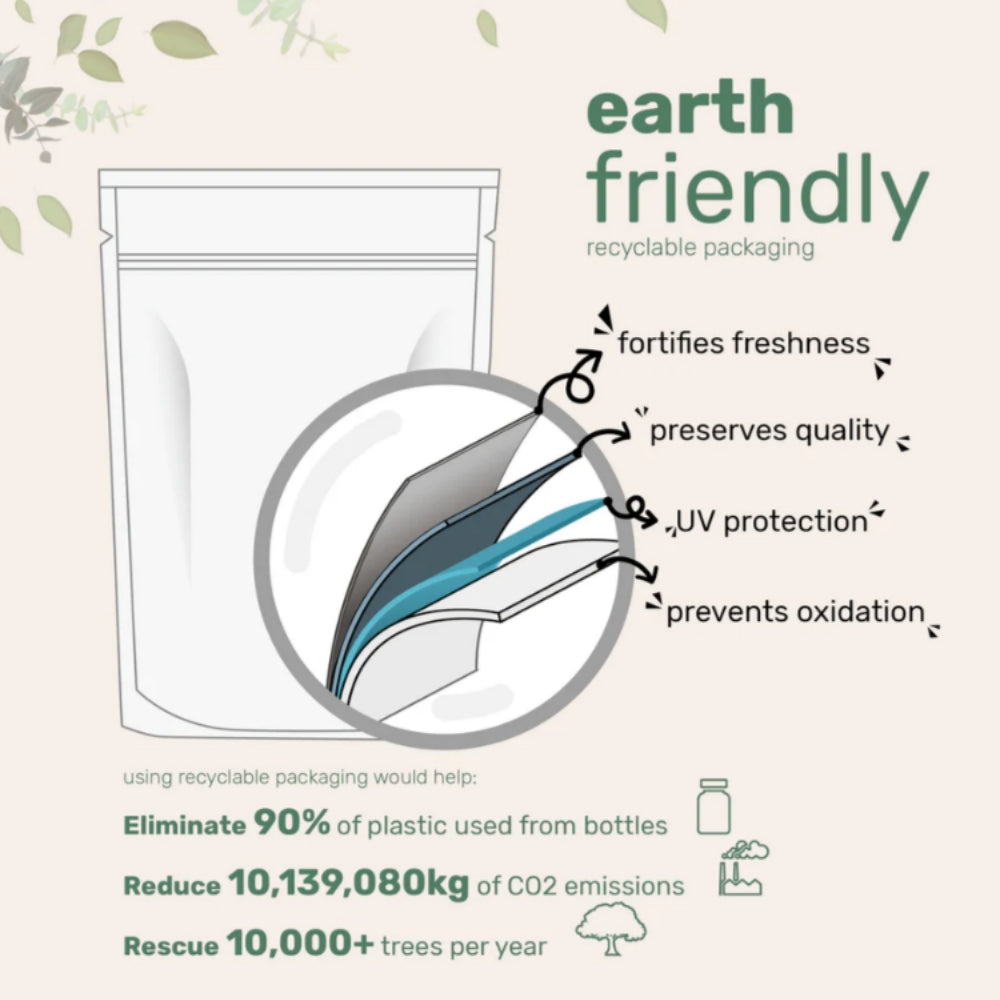 Earth-friendly recyclable packaging with benefits and environmental impact details.