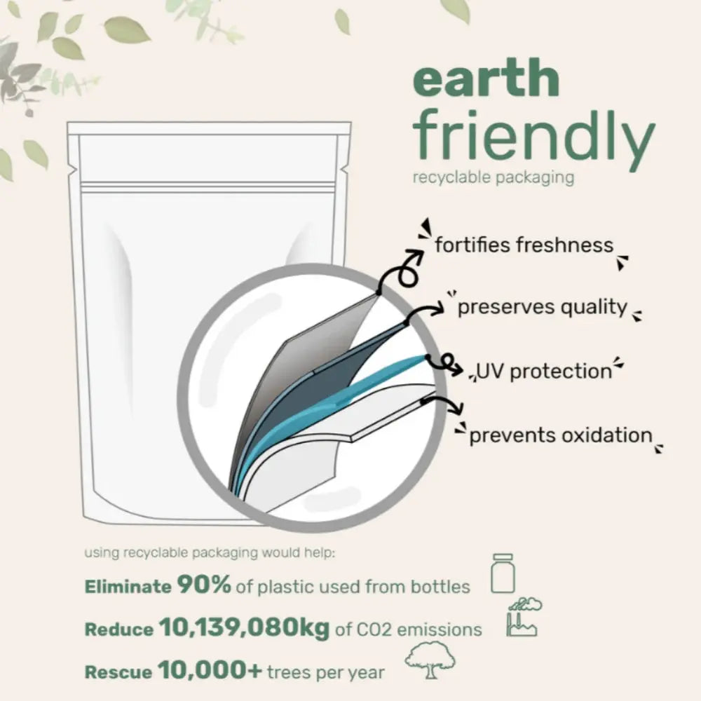 Earth-friendly recyclable packaging with UV protection and freshness preservation features.